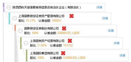 陜西西科天使叁期商務信息咨詢合伙企業(yè) 有限合伙