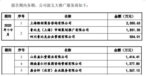 成本0.87賣161,比茅臺還暴利 倍特藥業(yè)撤回ipo,發(fā)生了什么